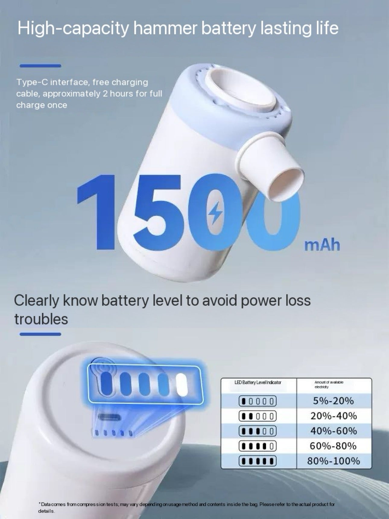 Wireless Air Pump chargeable camping super portable palm size trekking travel home car vacuum compressor bag air bed trekking camping bed easy full up